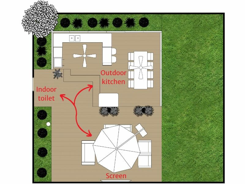 Flow and zones backyard