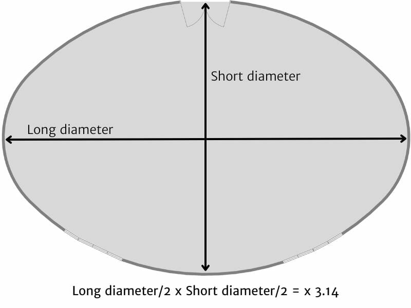 square footage oval ellipse