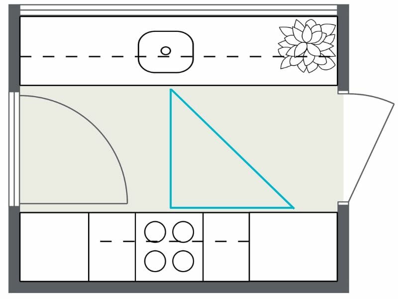 Galley kitchen work triangle