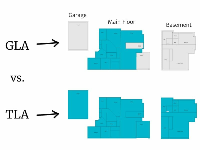 Gross living area versus total living area