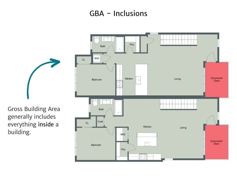 What is included in gross building area