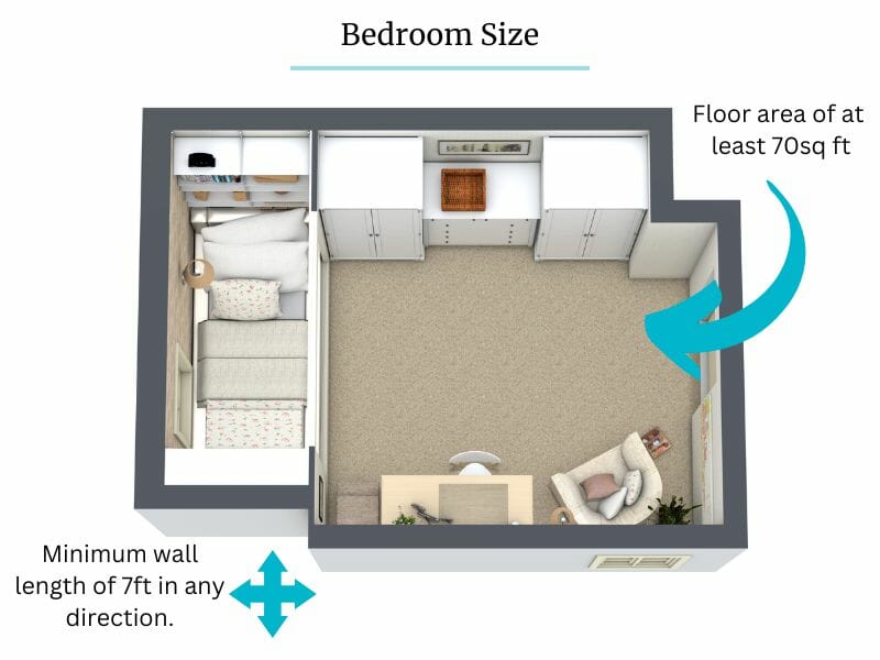 Minimum size definition