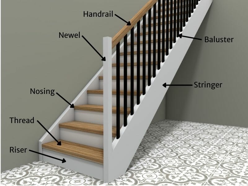 stair components