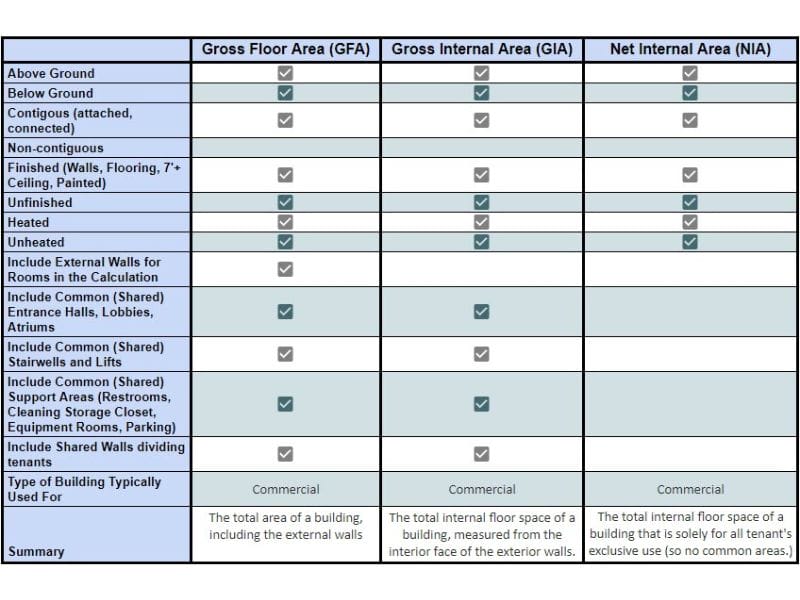 real estate measurement guide