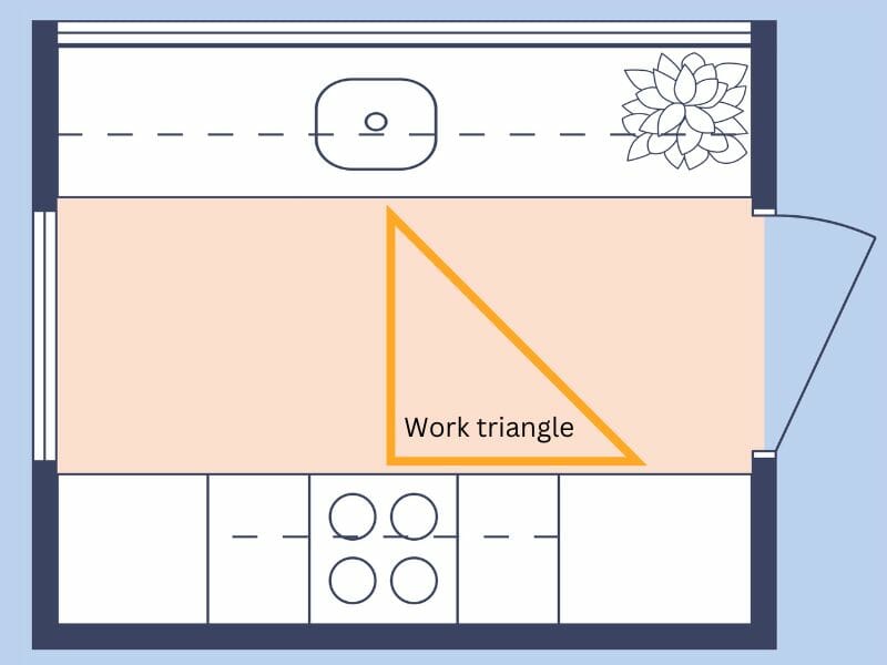 kitchen work triangle in small kitchen layout